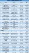 <b>绕科学研究、财产成长、提振消费、平易近...第</b>