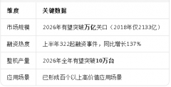 中研普华分新能源汽车合作已从续航焦炙转向智